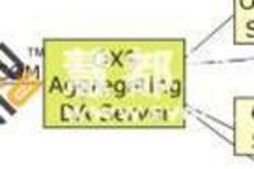 Xi Components预览：